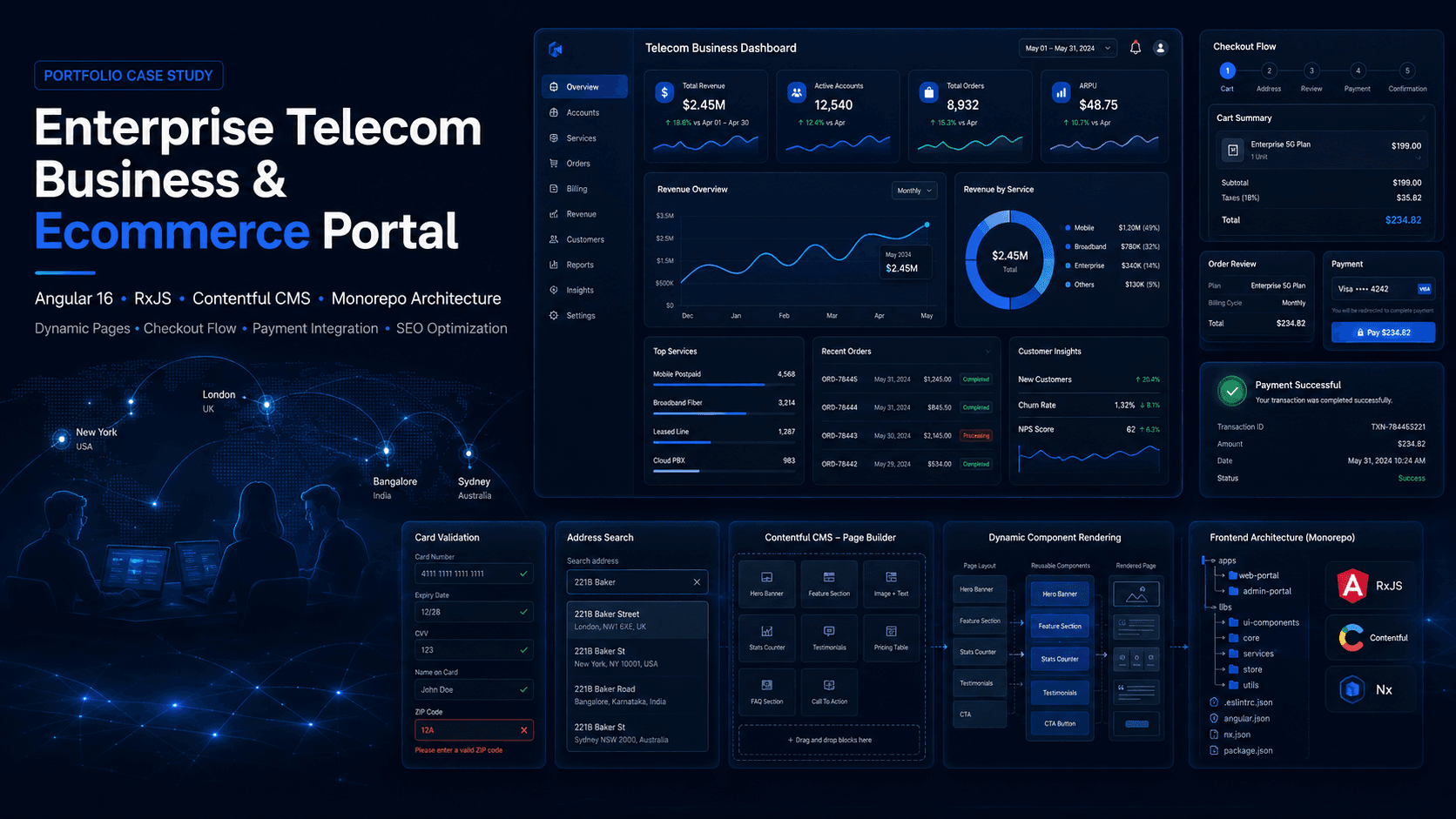 Enterprise telecom and ecommerce platform cover showing Angular 16, RxJS, Contentful CMS, checkout flow, payment integration, dynamic pages, and SEO optimization in a modern SaaS dashboard style.